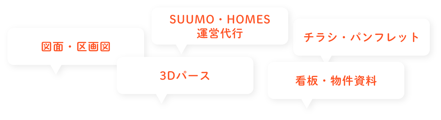 図面・区画図、SUUMO・HOMES運営代行、チラシ・パンフレット、3Dパース、看板・物件資料