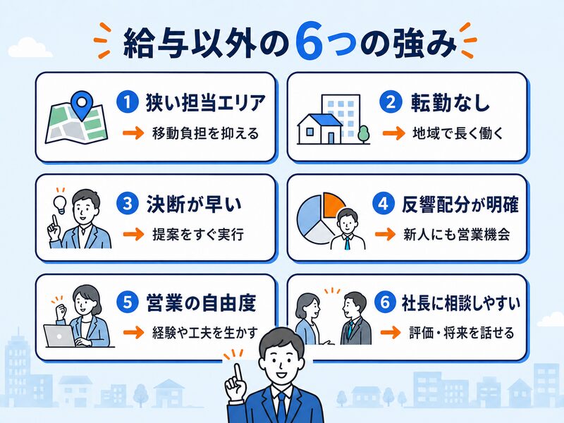 狭い担当エリア、転勤なし、決断の早さ、明確な反響配分、営業の自由度、社長への相談のしやすさを求職者のメリットへ変える図解