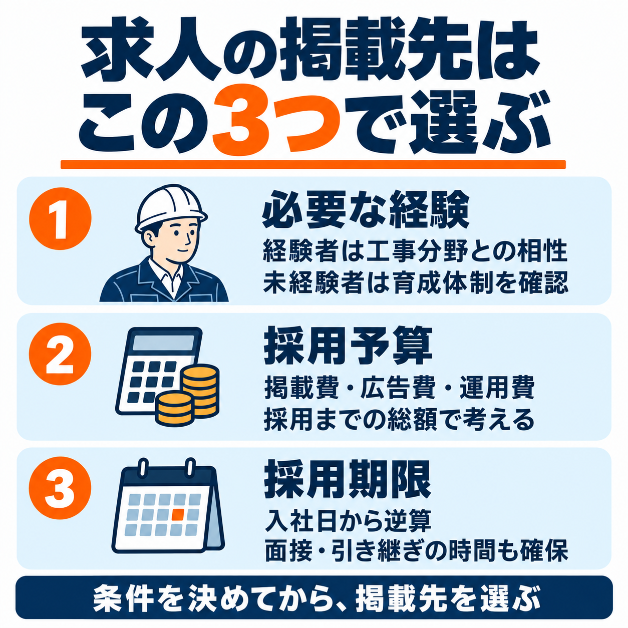 求人の掲載先を選ぶ3つの条件:必要な経験、採用予算、採用期限