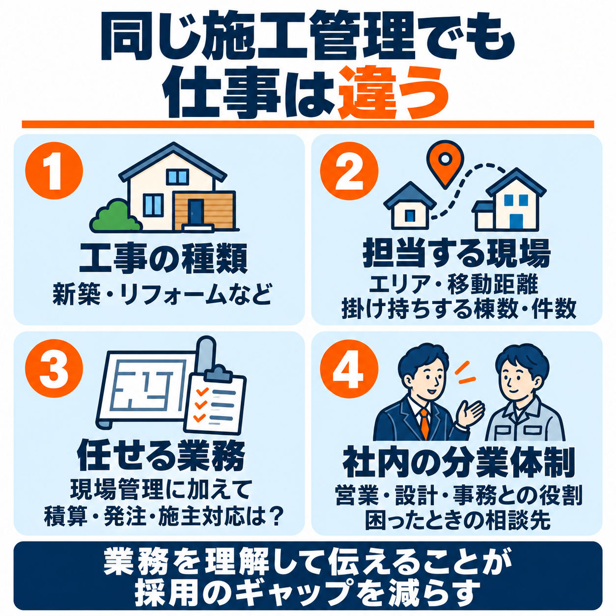 施工管理の採用で確認したい工事の種類、担当する現場、任せる業務、社内の分業体制
